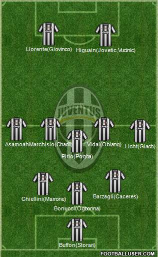 Juventus Formation 2013