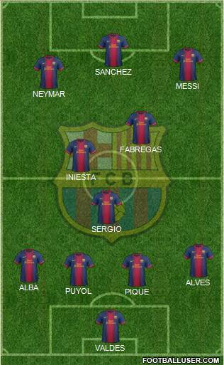 F.C. Barcelona Formation 2013