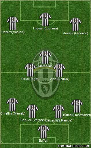 Juventus Formation 2013