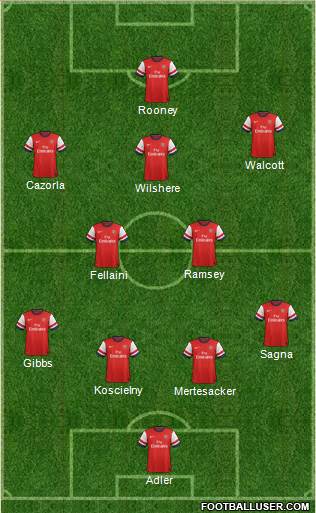 Arsenal Formation 2013