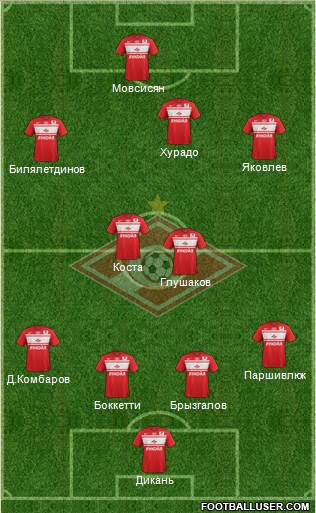 Spartak Moscow Formation 2013