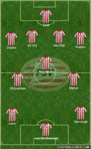 PSV Formation 2013