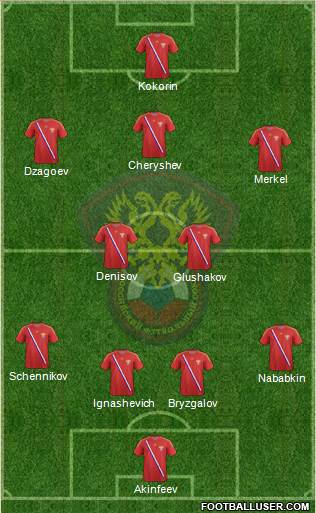 Russia Formation 2013