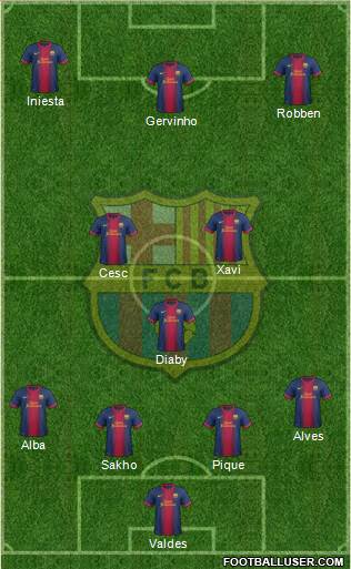 F.C. Barcelona Formation 2013