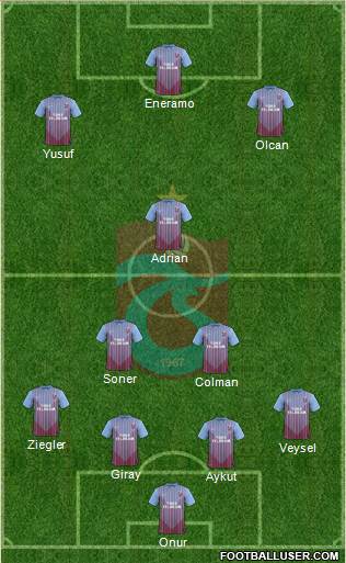 Trabzonspor Formation 2013