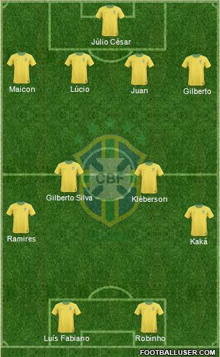 Brazil Formation 2013