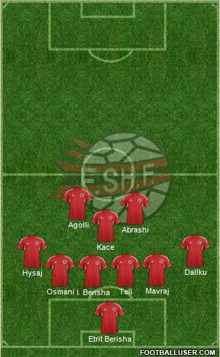 Albania Formation 2013