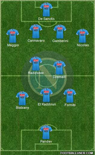 Napoli Formation 2013
