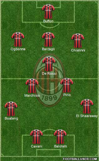 A.C. Milan Formation 2013