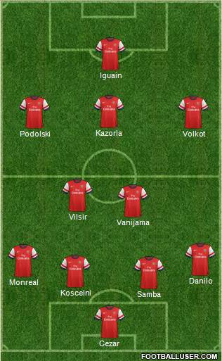 Arsenal Formation 2013