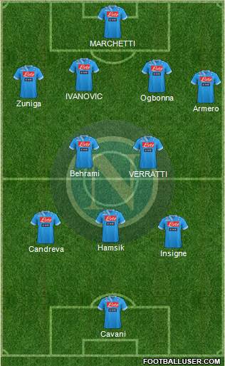 Napoli Formation 2013