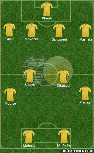 South Africa Formation 2013