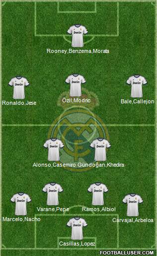Real Madrid C.F. Formation 2013