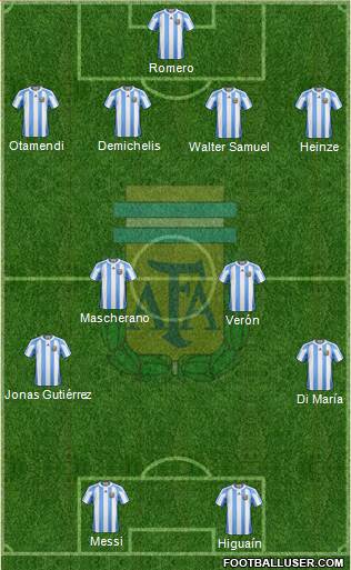 Argentina Formation 2013