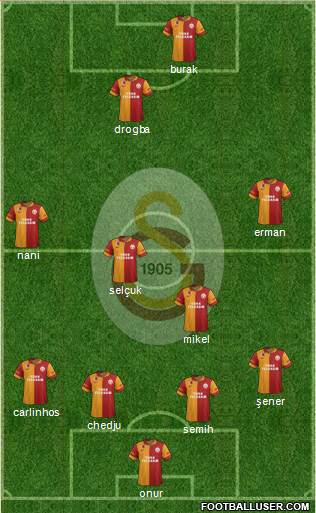 Galatasaray SK Formation 2013