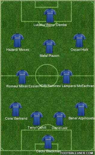 Chelsea Formation 2013