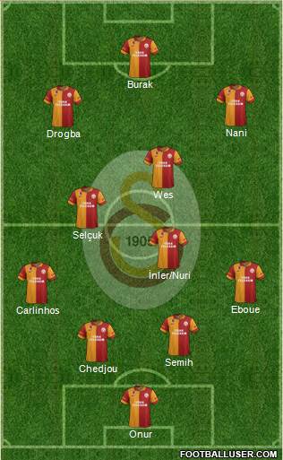 Galatasaray SK Formation 2013