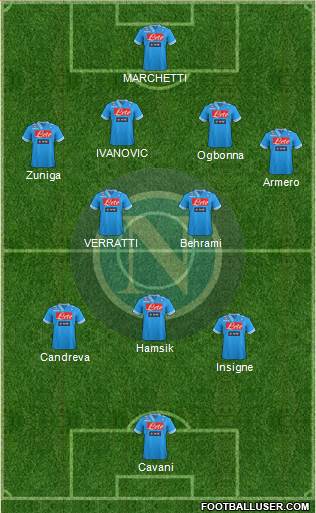 Napoli Formation 2013