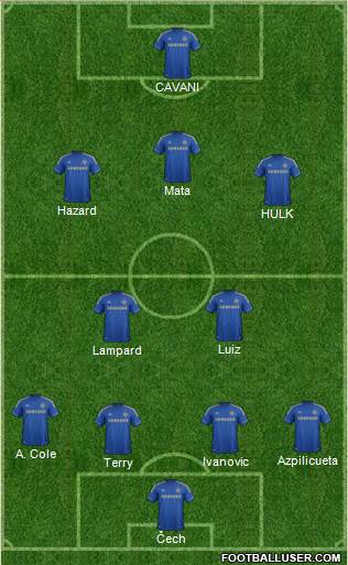 Chelsea Formation 2013