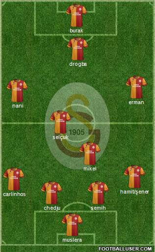 Galatasaray SK Formation 2013