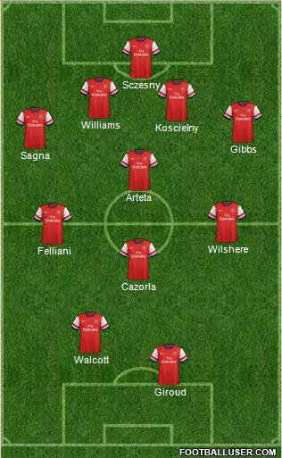 Arsenal Formation 2013
