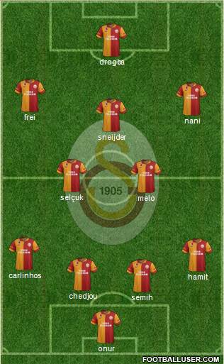 Galatasaray SK Formation 2013