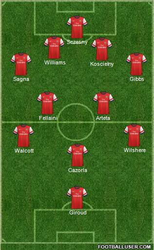 Arsenal Formation 2013