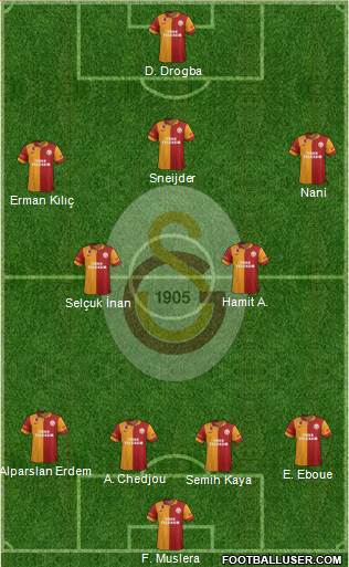 Galatasaray SK Formation 2013