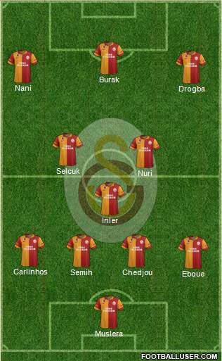 Galatasaray SK Formation 2013