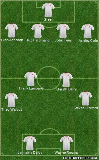 England Formation 2013