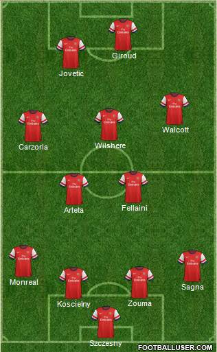 Arsenal Formation 2013