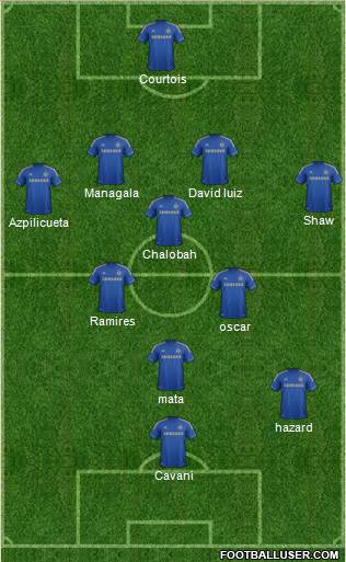 Chelsea Formation 2013