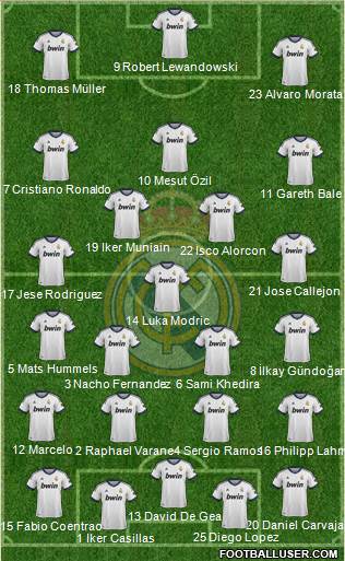 Real Madrid C.F. Formation 2013