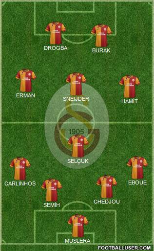 Galatasaray SK Formation 2013