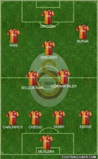 Galatasaray SK Formation 2013