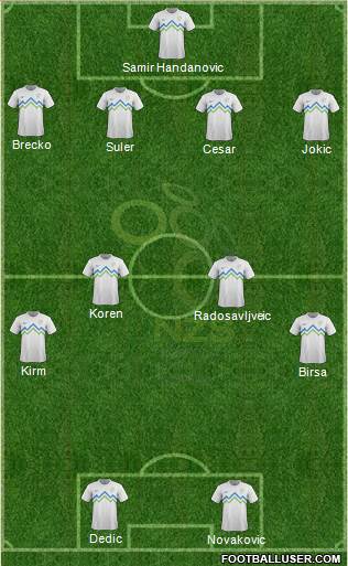 Slovenia Formation 2013