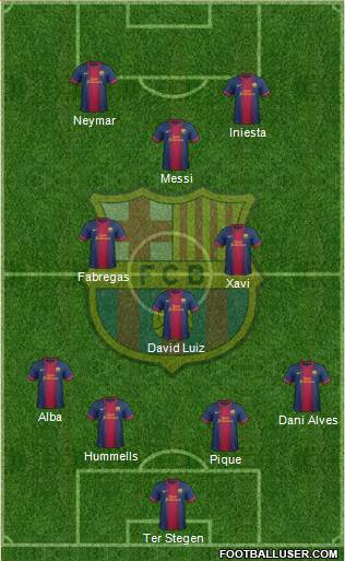 F.C. Barcelona Formation 2013