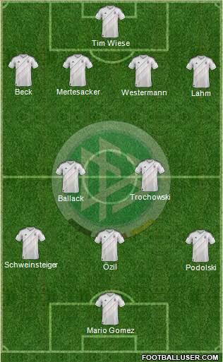 Germany Formation 2013