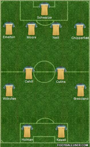 Australia Formation 2013