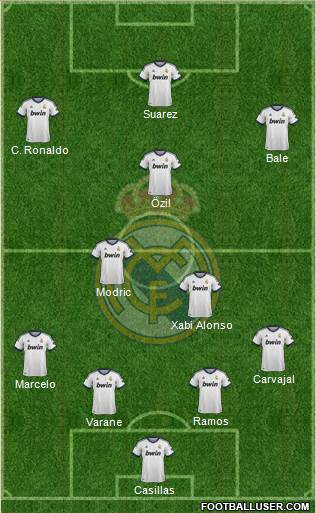 Real Madrid C.F. Formation 2013