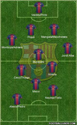 F.C. Barcelona Formation 2013