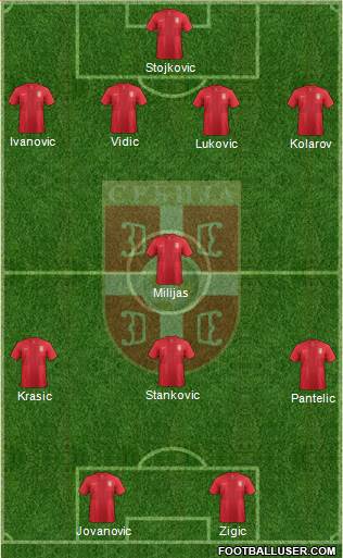 Serbia Formation 2013