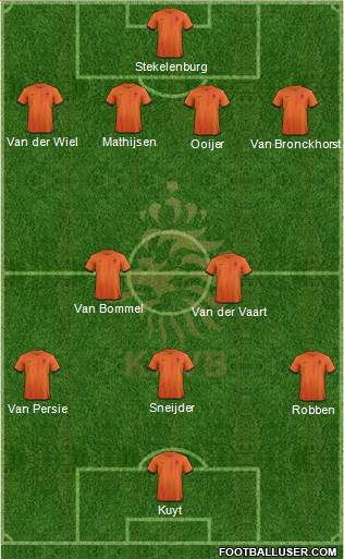 Holland Formation 2013