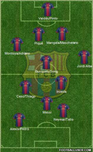 F.C. Barcelona Formation 2013