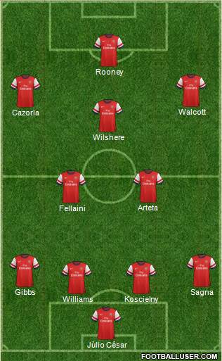 Arsenal Formation 2013