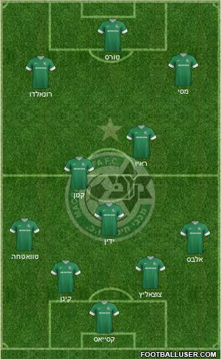 Maccabi Haifa Formation 2013
