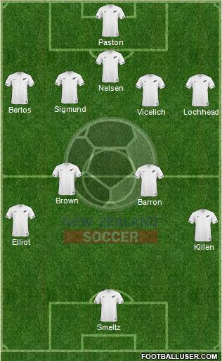 New Zealand Formation 2013