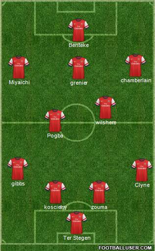 Arsenal Formation 2013