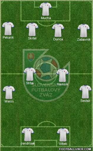 Slovakia Formation 2013