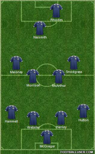 Scotland Formation 2013
